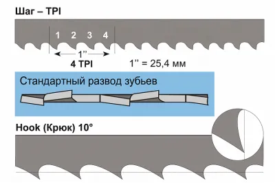 Фото Полотно 6x0,6x1712 мм, 6TPI, биметаллическое (JWBS-10) в интернет-магазине ToolHaus.ru