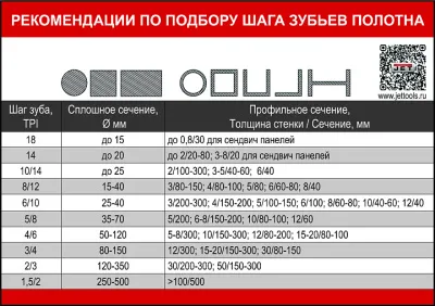 Фото JET HBS-1018L Ленточнопильный станок 400В в интернет-магазине ToolHaus.ru